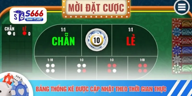 Bảng thống kê được cập nhật theo thời gian thực