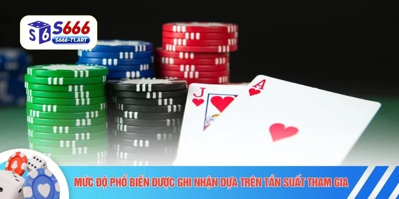 Mức độ phổ biến được ghi nhận dựa trên tần suất tham gia